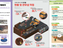 굴착공사 중 토사 붕괴로 인한 사고 예방대책