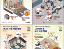 2026 제조업 등 고위험요인(1)