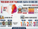 고용노동부 장관, 폭염 중대본 2단계 격상에 따라 폭염 및 질식위험 대응 강화 긴급지시