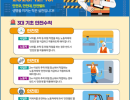 고용노동부, 3대 기초 안전수칙 준수 집중점검주간 운영