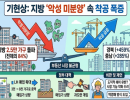 지방 ‘악성 미분양’ 3만 가구 육박에도 착공 폭증…LH 매입 확대에 ‘모럴 해저드’ 우려