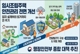임시조립주택 안전관리 전면 개선…입지·설계부터 퇴거까지